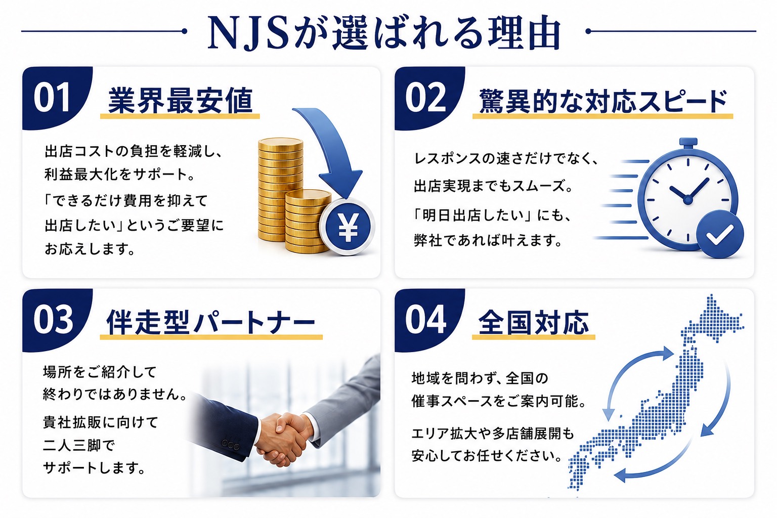 NJSが選ばれる理由。業界最安値、驚異的な対応スピード、伴走型パートナー、全国対応。